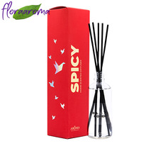 �������� ������������� 