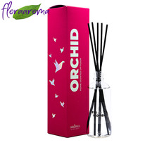 �������� ������������� 