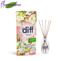 �������� ������������� 